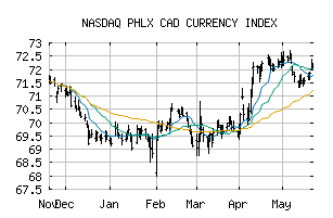 NASDAQ_XDC