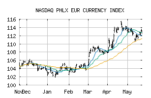 NASDAQ_XDE