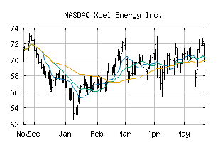 NASDAQ_XEL