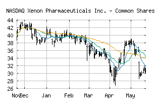 NASDAQ_XENE