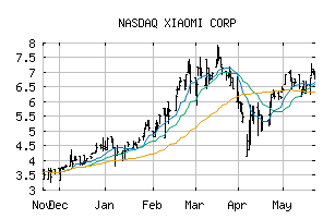 NASDAQ_XIACF