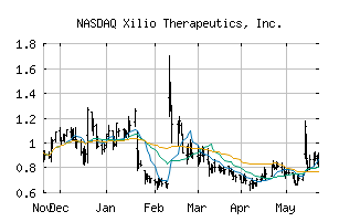 NASDAQ_XLO