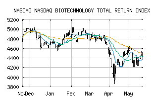 NASDAQ_XNBI