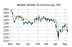 NASDAQ_XNBINNR