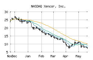 NASDAQ_XNCR