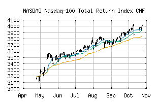 NASDAQ_XNDXCHF