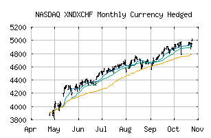 NASDAQ_XNDXCHFMH