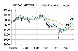 NASDAQ_XNDXEURMH