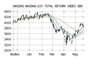 NASDAQ_XNDXGBP