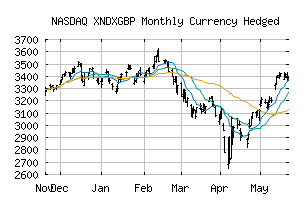 NASDAQ_XNDXGBPMH