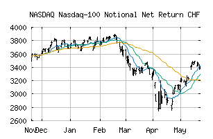 NASDAQ_XNDXNNRCHF