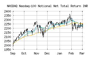 NASDAQ_XNDXNNRINR
