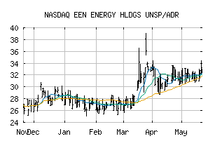 NASDAQ_XNGSY