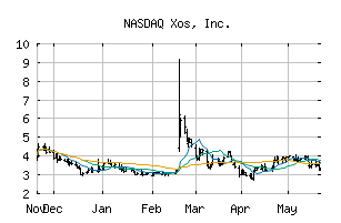 NASDAQ_XOS