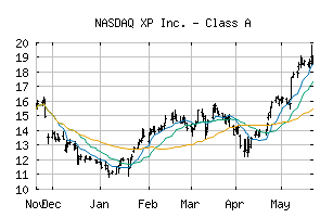 NASDAQ_XP