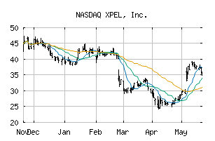 NASDAQ_XPEL