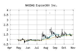 NASDAQ_XPON