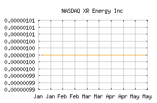 NASDAQ_XREG