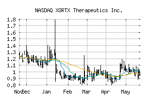 NASDAQ_XRTX