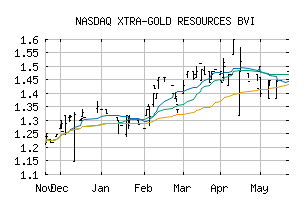 NASDAQ_XTGRF