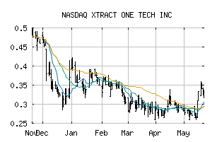 NASDAQ_XTRAF