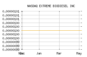 NASDAQ_XTRM