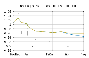 NASDAQ_XYIGF