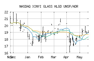 NASDAQ_XYIGY