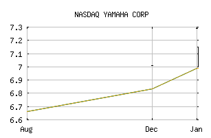 NASDAQ_YAMCF
