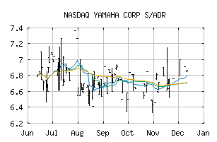 NASDAQ_YAMCY
