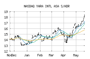 NASDAQ_YARIY