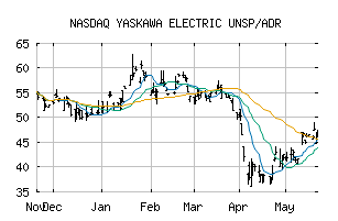 NASDAQ_YASKY