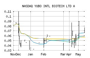 NASDAQ_YBGJ