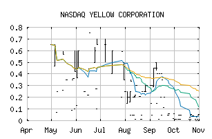 NASDAQ_YELLQ