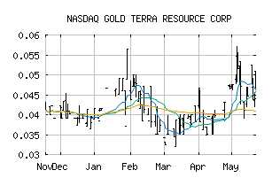 NASDAQ_YGTFF