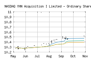 NASDAQ_YHNA