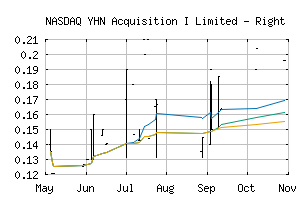 NASDAQ_YHNAR