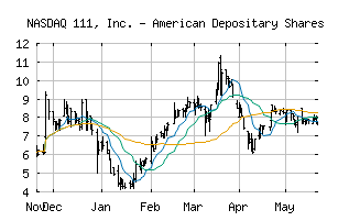 NASDAQ_YI