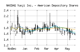 NASDAQ_YJ