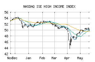 NASDAQ_YLDA