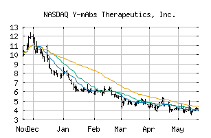 NASDAQ_YMAB