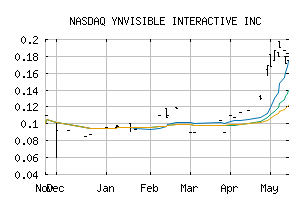 NASDAQ_YNVYF