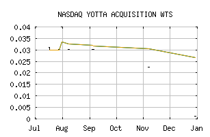 NASDAQ_YOTAW