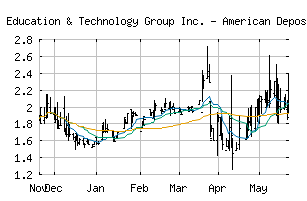 NASDAQ_YQ