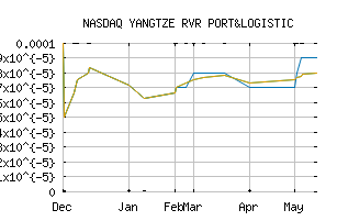 NASDAQ_YRIV