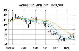 NASDAQ_YUEIY