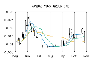 NASDAQ_YUKA