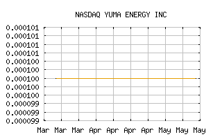 NASDAQ_YUMAQ