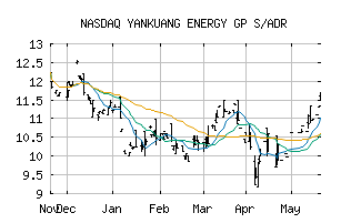 NASDAQ_YZCAY