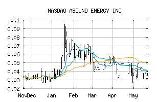 NASDAQ_ZAIRF